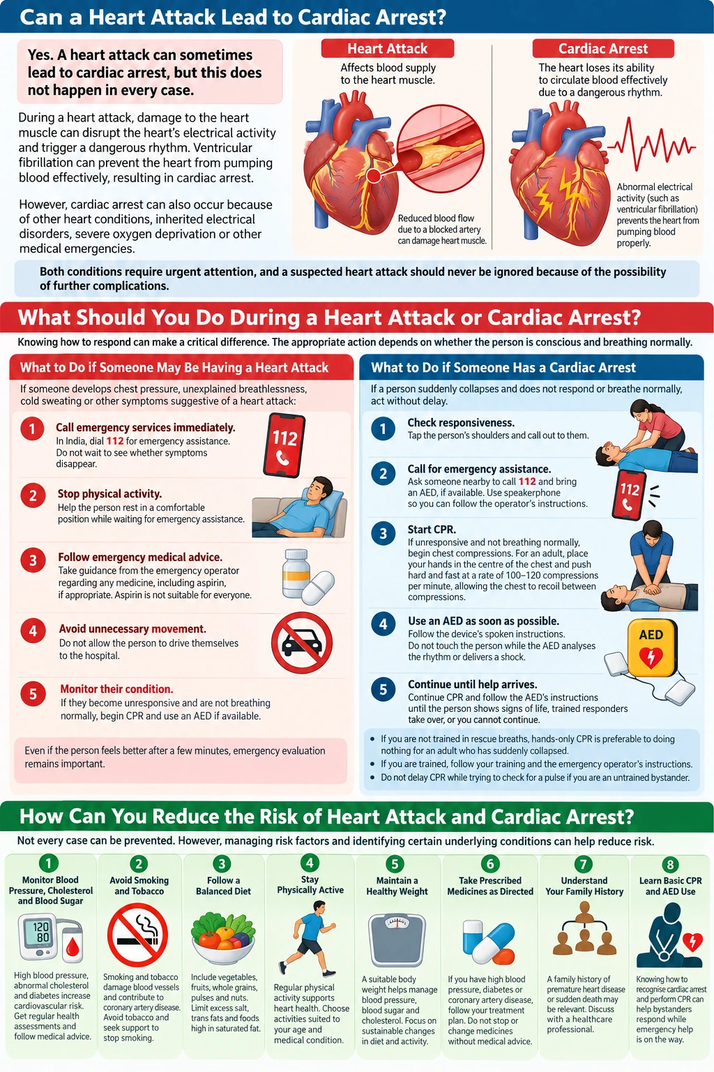 Heart Attack vs Cardiac Arrest